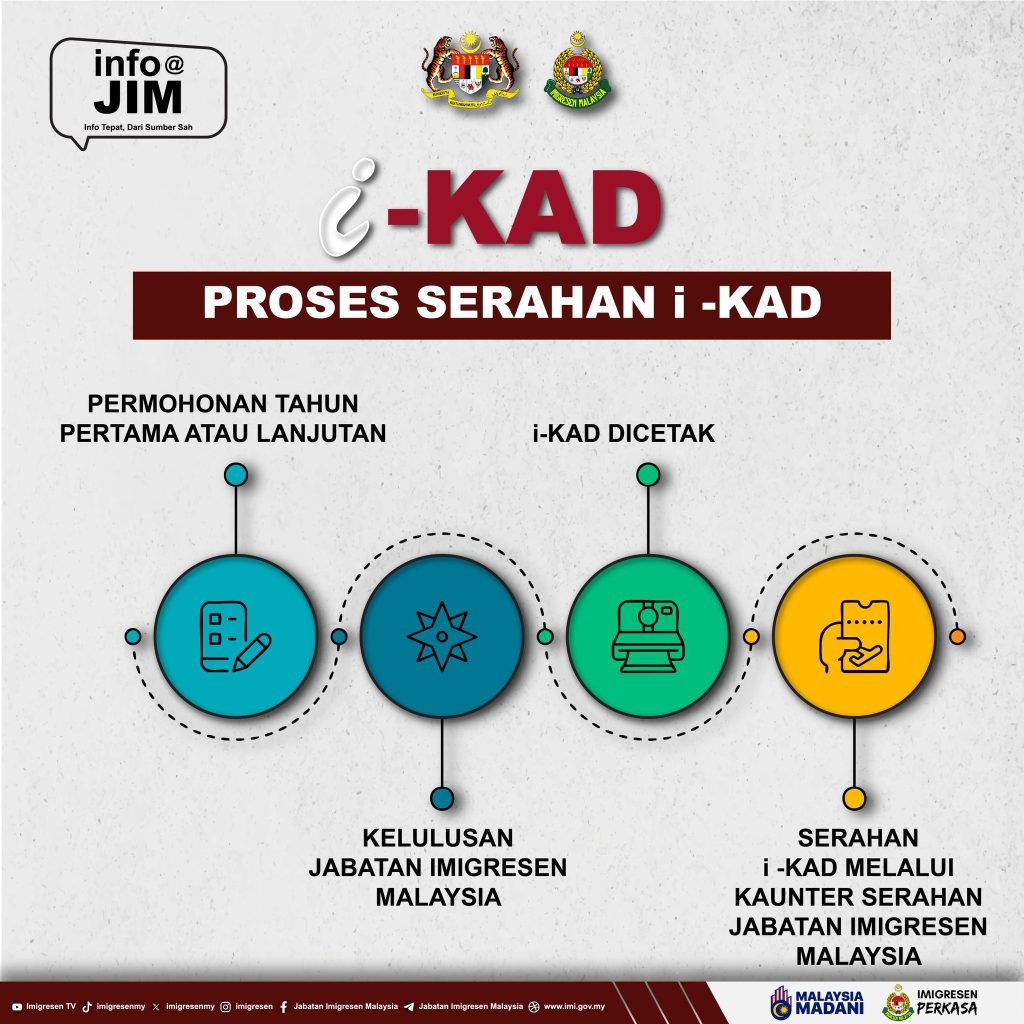 Proses Serahan i-KAD