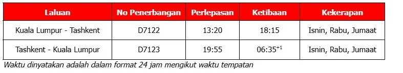 Jadual Penerbangan antara Kuala Lumpur dan Tashkent